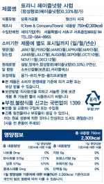 TORANI 토라니 오리지널 헤이즐넛 시럽 750ml